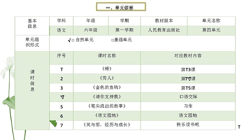 部编版语文六上第4单元（大单元作业设计2）第3页