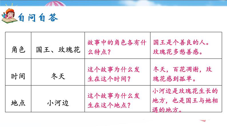 《习作：我来编童话》课件+教案08