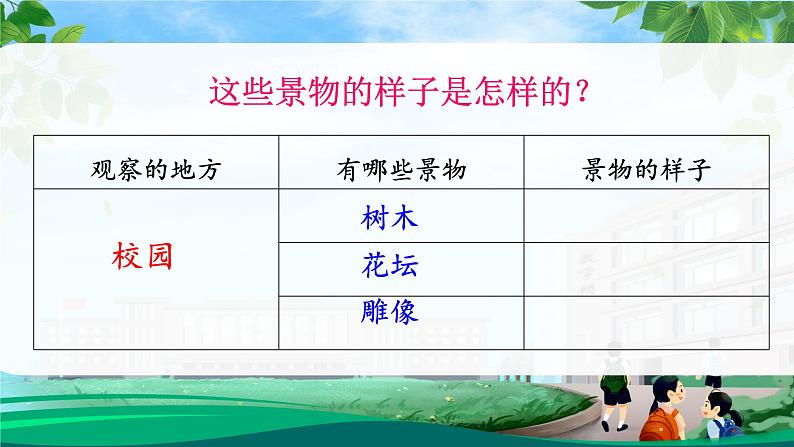 《习作：这儿真美》课件+教案05