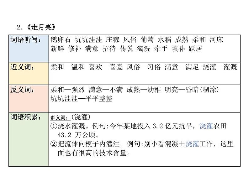 2 走月亮 词语表第1页