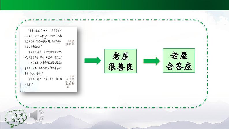 【授课课件】三年级上册语文 12《总也倒不了的老屋》第二课时（人教部编版）06