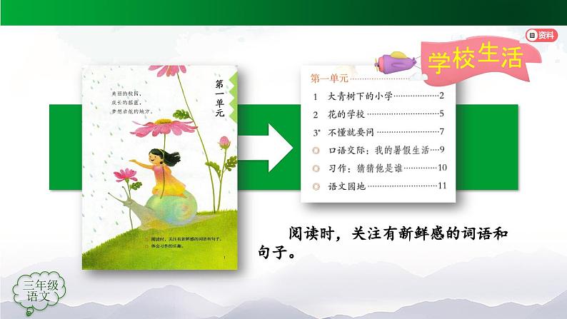 【授课课件】三年级上册语文《第—单元复习活动课》第二课时（人教部编版）第3页