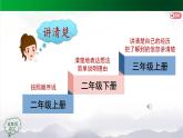 【授课课件】三年级上册语文《第—单元复习活动课》第三课时（人教部编版）