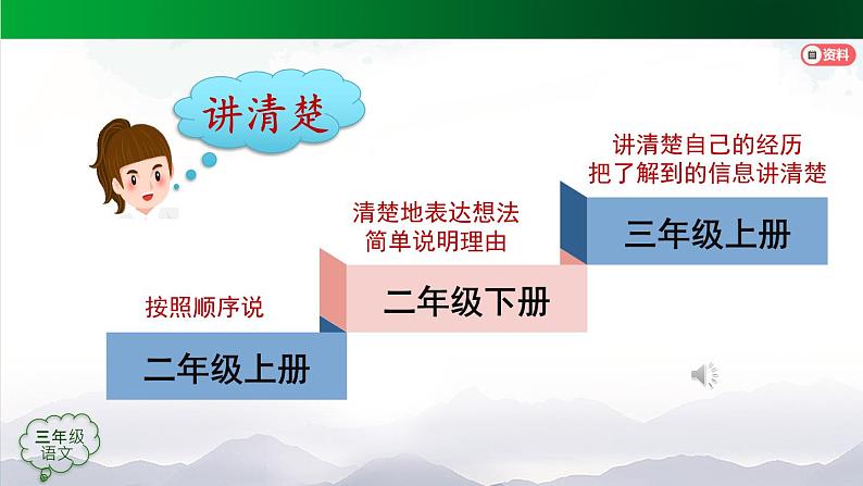 【授课课件】三年级上册语文《第—单元复习活动课》第三课时（人教部编版）04