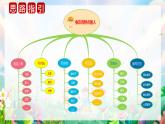 第六单元 习作：身边那些有特点的人（课件）-2023-2024学年三年级语文下册单元作文（部编版）