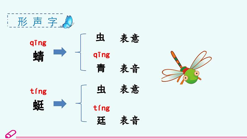 统编语文一年级下册（教学课件）识字5 动物儿歌第8页