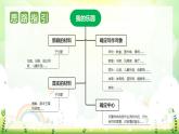 第一单元 习作：我的乐园（课件）-2023-2024学年四年级语文下册单元作文（部编版）