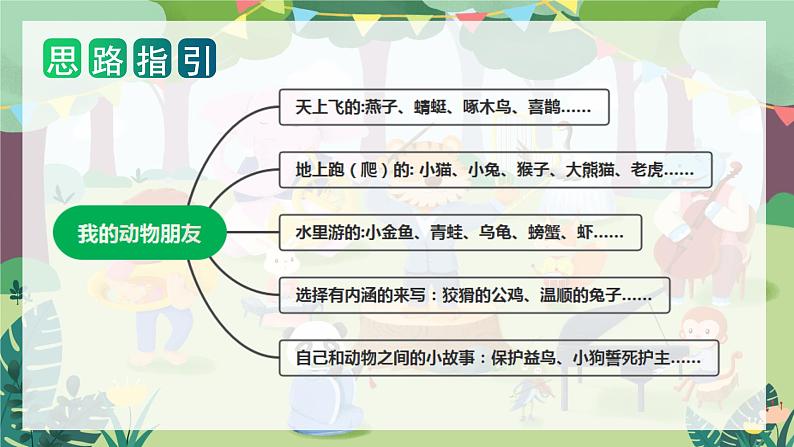 第四单元 习作：我的动物朋友（课件）-2023-2024学年四年级语文下册单元作文（部编版）第4页