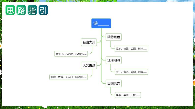 第五单元 习作：游__________（课件）-2023-2024学年四年级语文下册单元作文（部编版）第4页