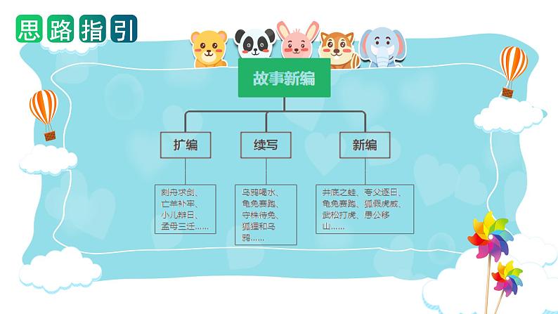 第八单元 习作：故事新编（课件）-2023-2024学年四年级语文下册单元作文（部编版）05