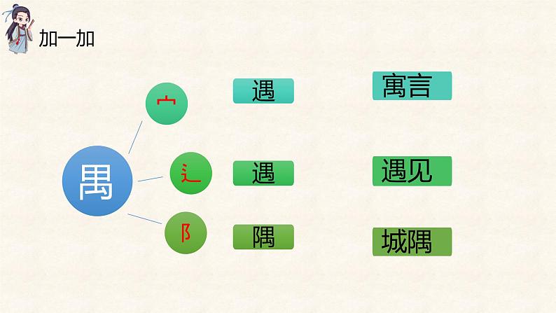 12+寓言二则（课件）部编版语文二年级下册第6页