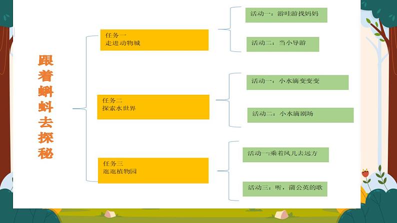 部编版语文二上第一单元 任务一：走进动物城（课件PPT+教案+导读单）02