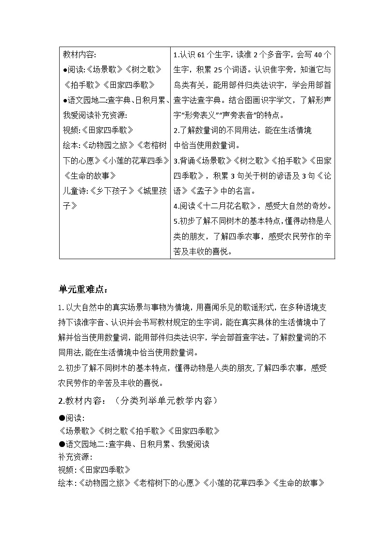 部编版语文二上第二单元导读课（课件PPT+教案+导读单）02