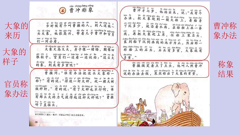 部编版语文二上第三单元 任务一：说说谁的办法好（课件PPT+教案+导读单）07