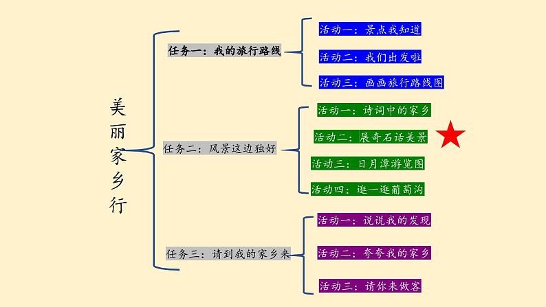 部编版语文二上第四单元 任务二 活动二：展奇石话美景（课件PPT+教案+导读单）01