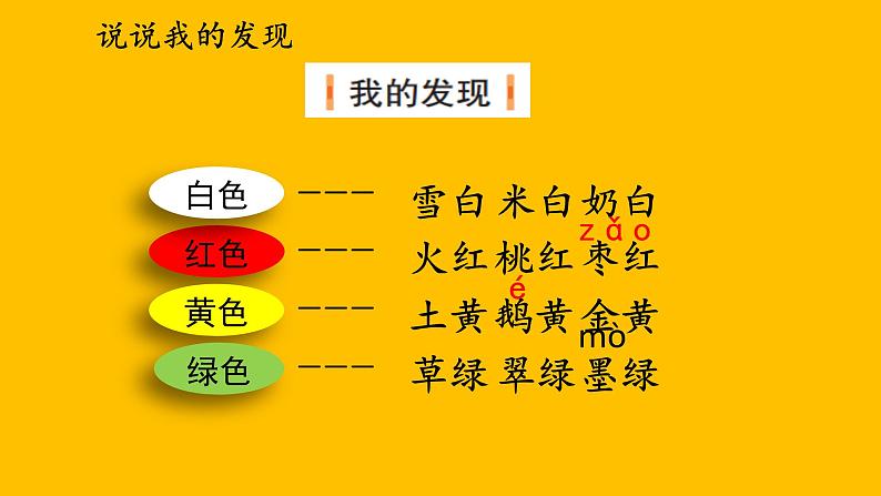 部编版语文二上第四单元 任务三 活动一：说说我的发现（课件PPT+教案+导读单）05