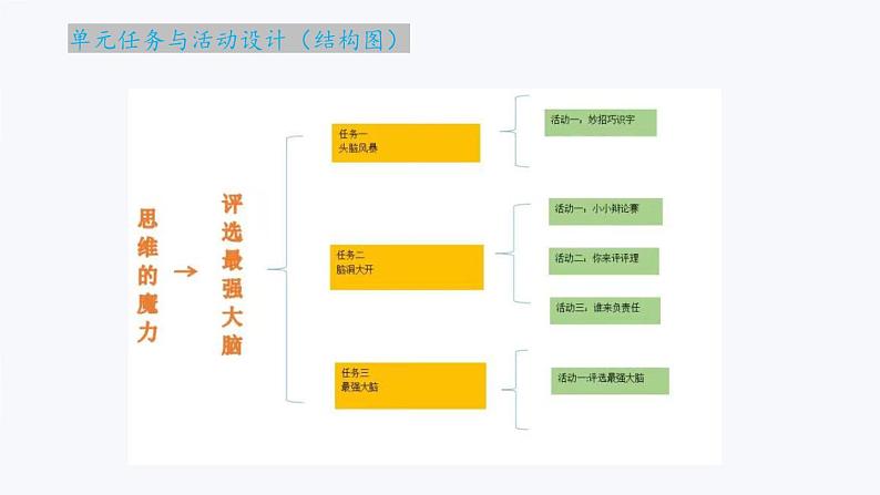部编版语文二上第五单元 大单元教学（课件PPT+教案）05