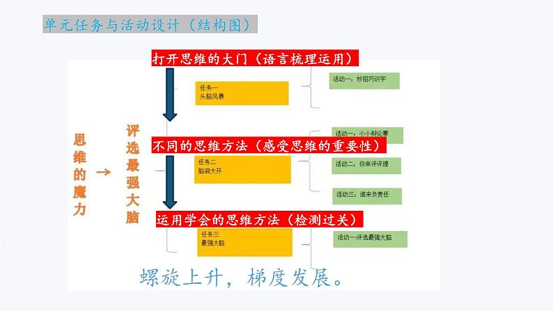 部编版语文二上第五单元 大单元教学（课件PPT+教案）06