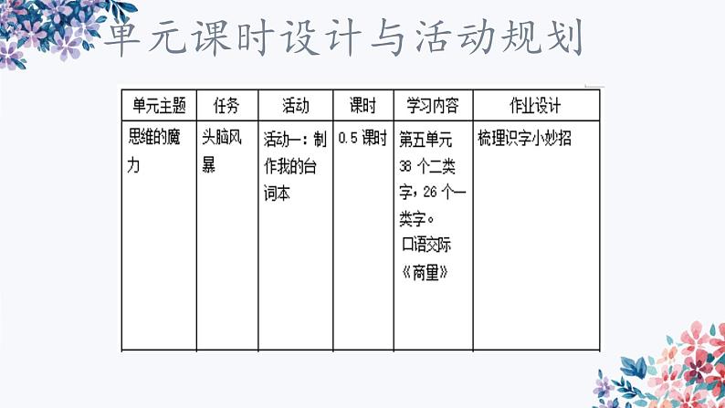 部编版语文二上第五单元 大单元教学（课件PPT+教案）07
