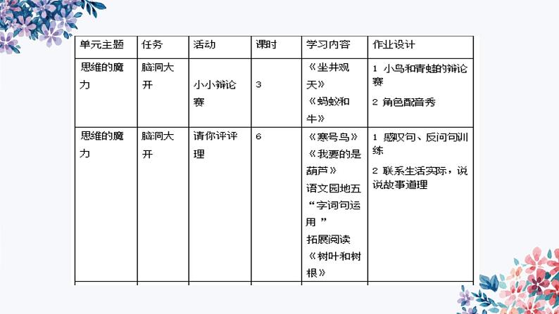 部编版语文二上第五单元 大单元教学（课件PPT+教案）08