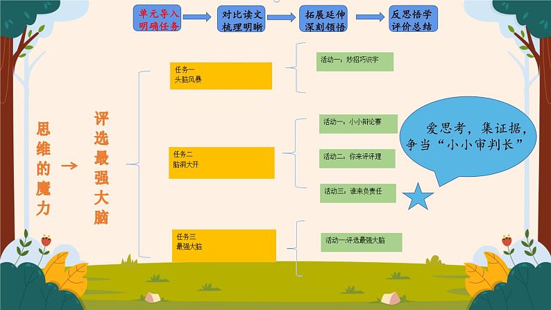 任务二活动三：谁来负责任第2页