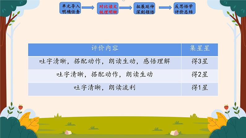 任务二活动三：谁来负责任第7页