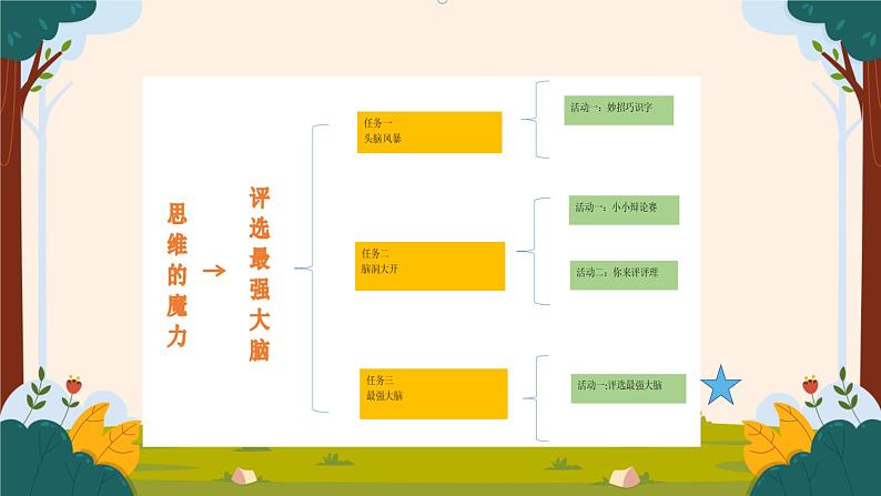 部编版语文二上第五单元 任务三：评选最强大脑（课件PPT+教案+导读单）01