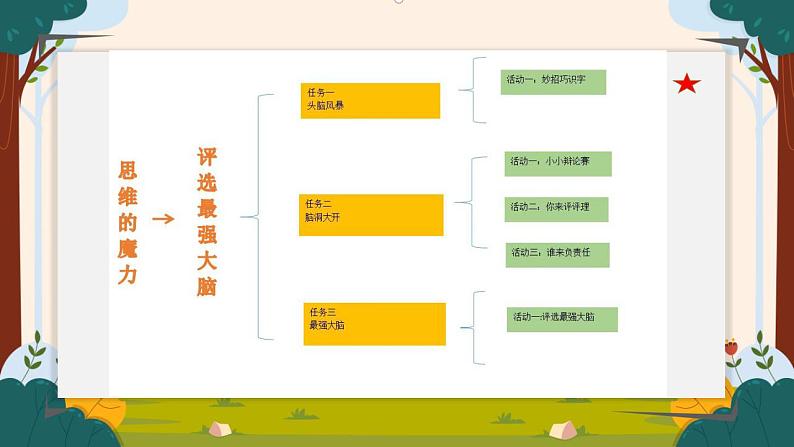 部编版语文二上第五单元 任务一 活动一：妙招巧识字（课件PPT+教案+导读单）03