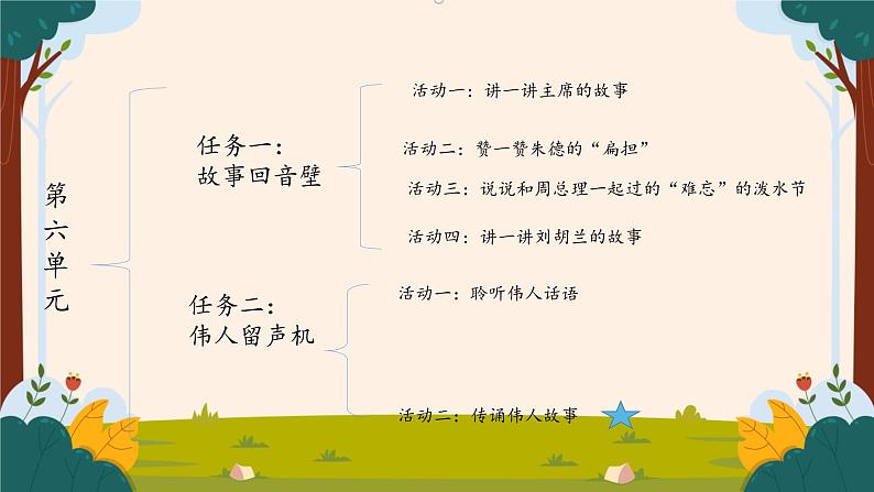 任务二，活动二：传颂伟人故事第2页