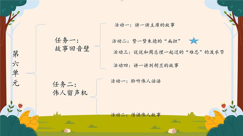 部编版语文二上第六单元 任务一 活动二：赞一赞朱德的“扁担”（课件PPT+教案+导读单）02