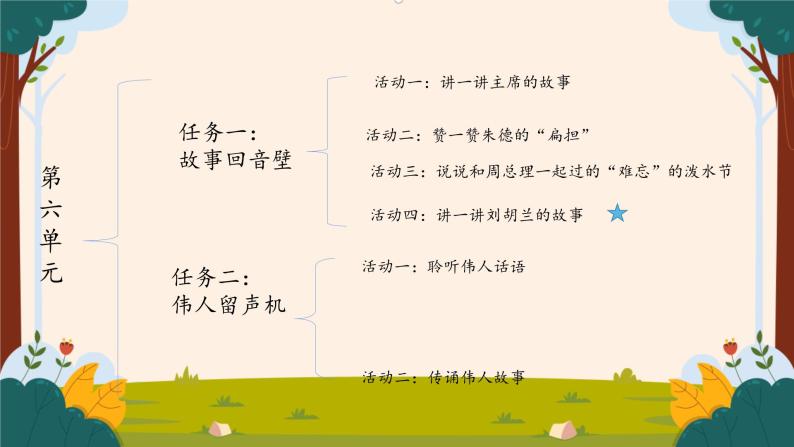 人教部编版二年级上册刘胡兰精品课件ppt-教习网|课件下载