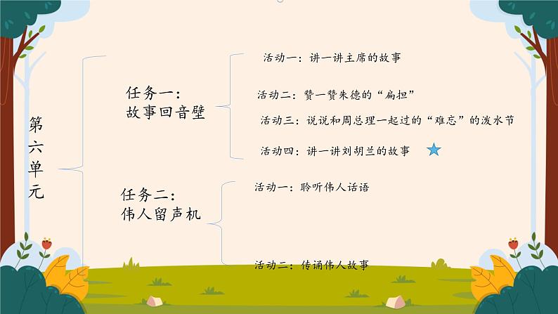 部编版语文二上第六单元 任务一 活动四：讲一讲刘胡兰的故事（课件PPT+教案+导读单）01