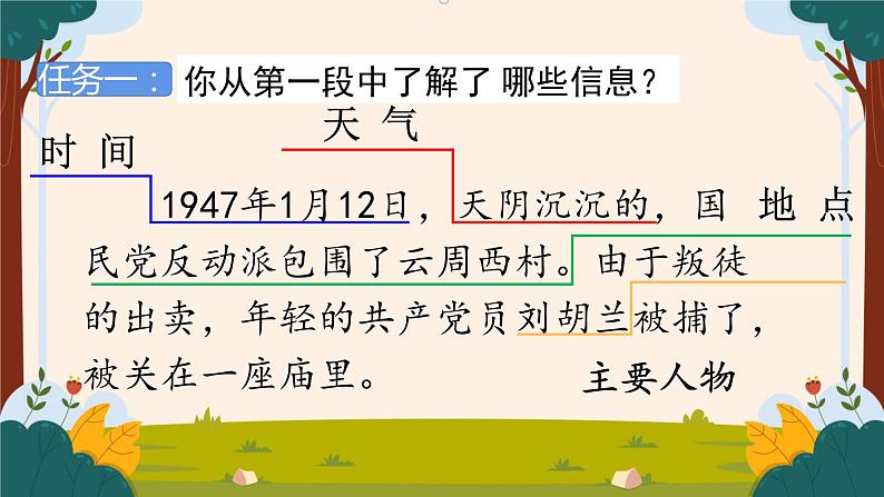 部编版语文二上第六单元 任务一 活动四：讲一讲刘胡兰的故事（课件PPT+教案+导读单）02