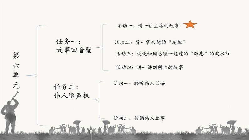 部编版语文二上第六单元 任务一 活动一：讲一讲主席的故事（课件PPT+教案+导读单）02