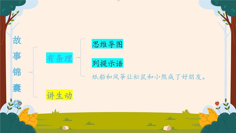 部编版语文二上第八单元 任务二 活动二：我来讲，请你评（课件PPT+教案+导读单）02