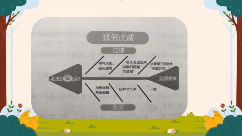 部编版语文二上第八单元 任务二 活动二：我来讲，请你评（课件PPT+教案+导读单）03