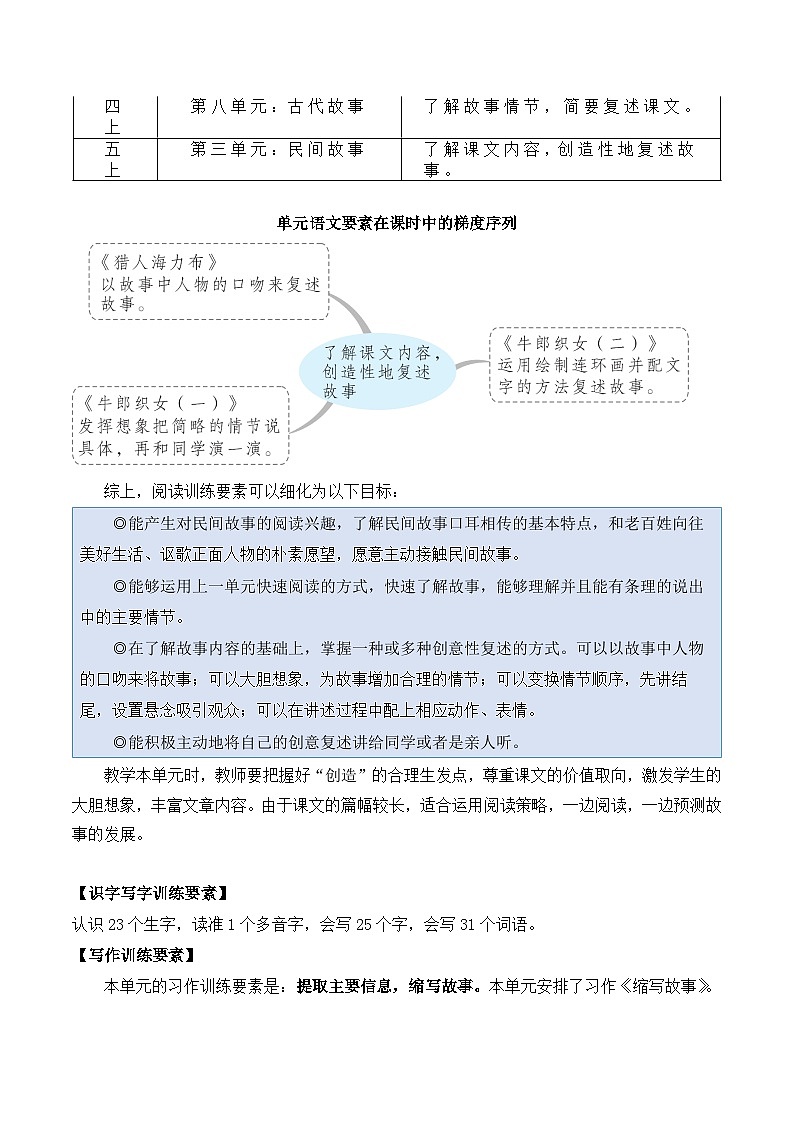 第三单元（单元解读）- 五年级语文上册部编版 学案02