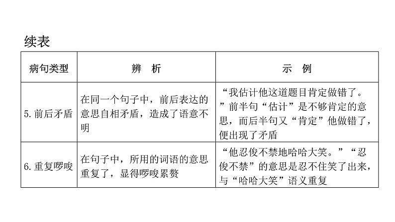 小学毕业语文总复习第四章句子第五节病句的辨析及修改教学课件第8页