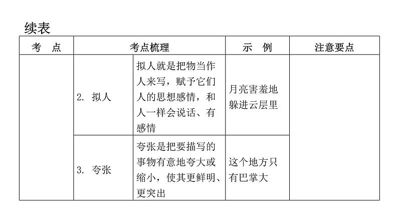 小学毕业语文总复习第四章句子第六节修辞方法教学课件第6页