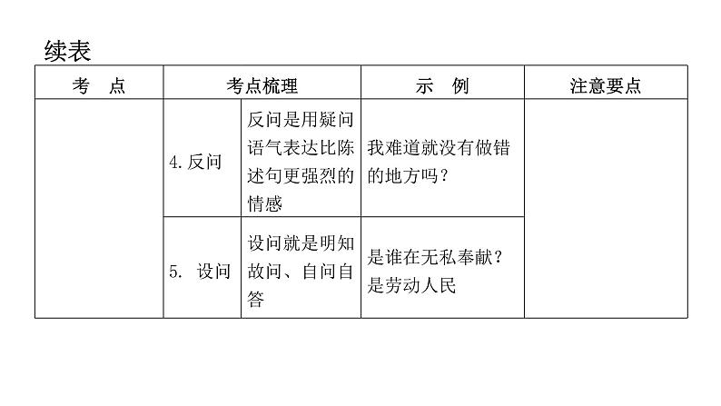 小学毕业语文总复习第四章句子第六节修辞方法教学课件第7页