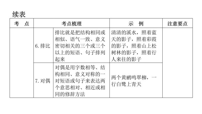 小学毕业语文总复习第四章句子第六节修辞方法教学课件08