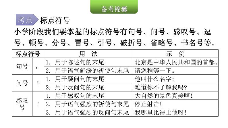 小学毕业语文总复习第四章句子第八节标点符号教学课件第5页