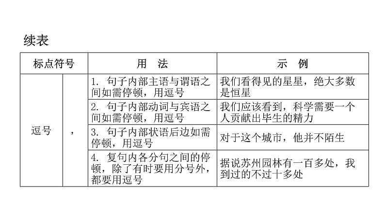 小学毕业语文总复习第四章句子第八节标点符号教学课件第6页