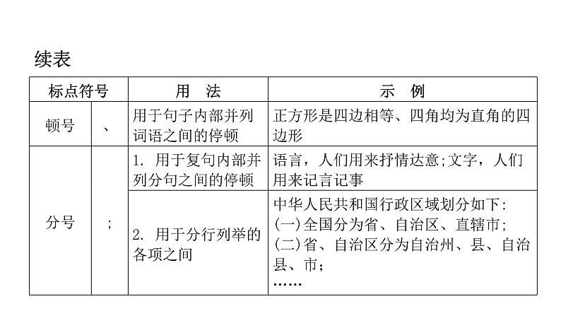 小学毕业语文总复习第四章句子第八节标点符号教学课件第7页