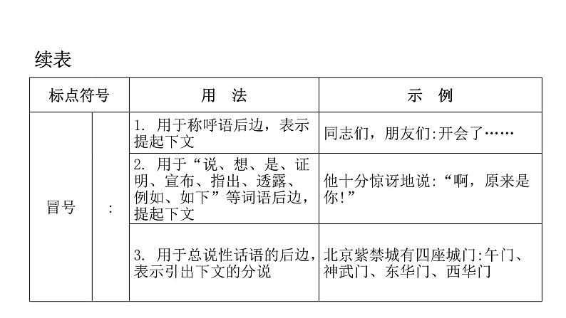 小学毕业语文总复习第四章句子第八节标点符号教学课件第8页