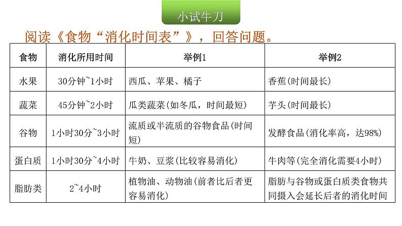 小学毕业语文总复习第七章阅读第六节非连续性文本阅读教学课件第3页