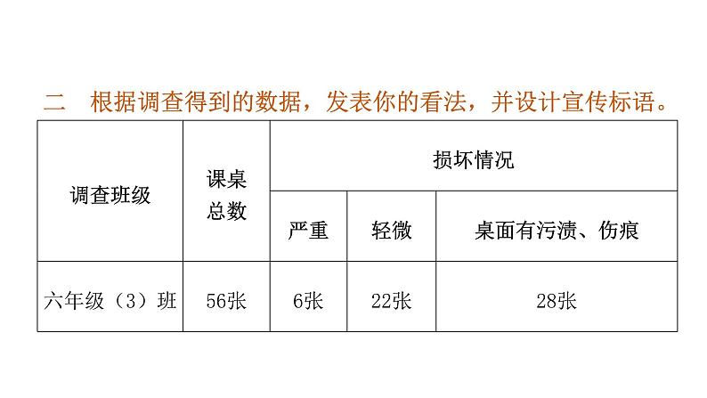 小学毕业语文总复习第八章口语交际与综合性学习第二节语文综合性学习教学课件第5页