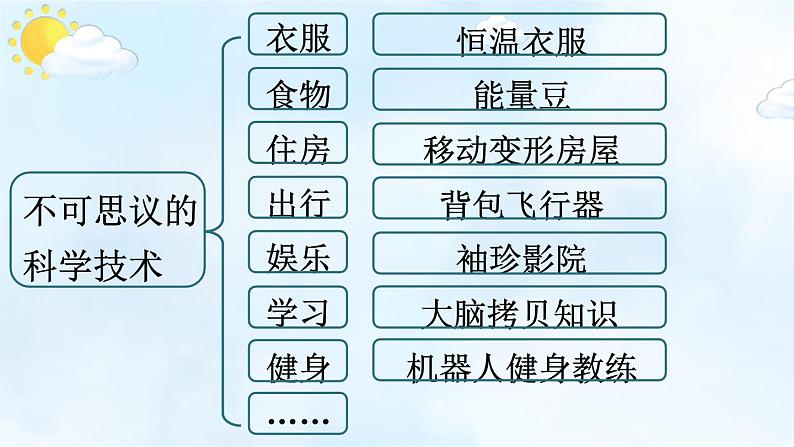 六年级下册统编语文《习作：插上科学的翅膀飞》优秀课件第8页