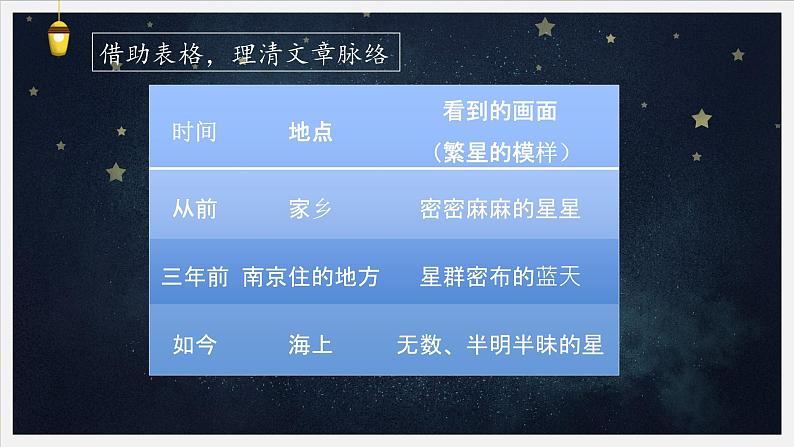 2023-2024学年部编版语文四年级上册公开课教课件 4.繁星05