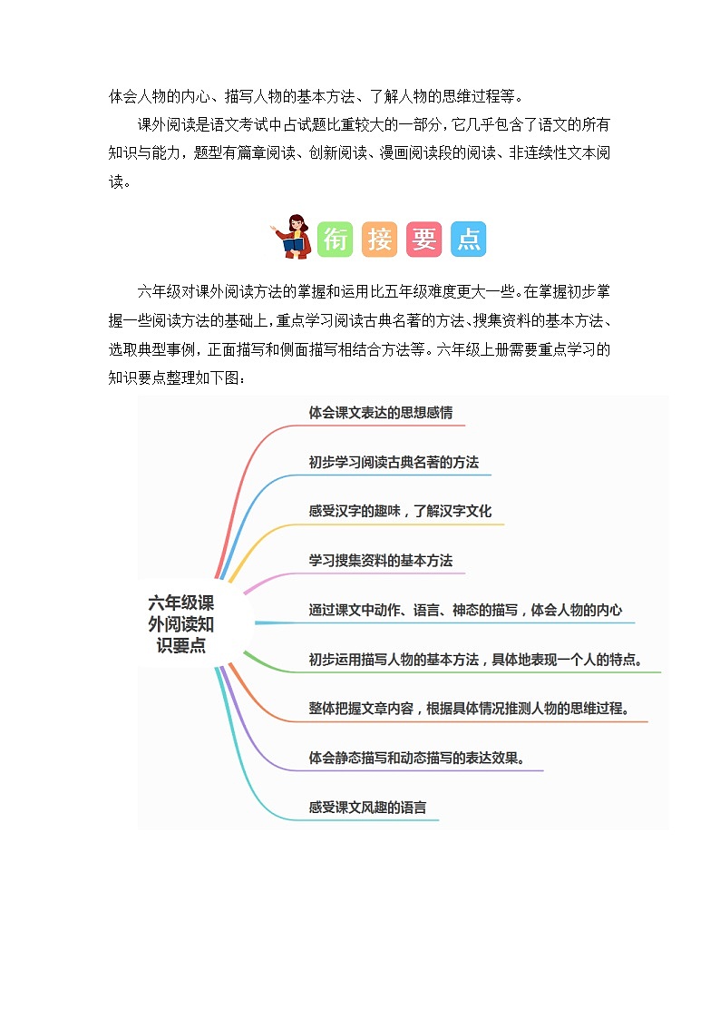 专题11 课外阅读（讲义+试题）-2023年五升六语文暑假衔接课（统编版）02